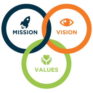 Vision-mision-value